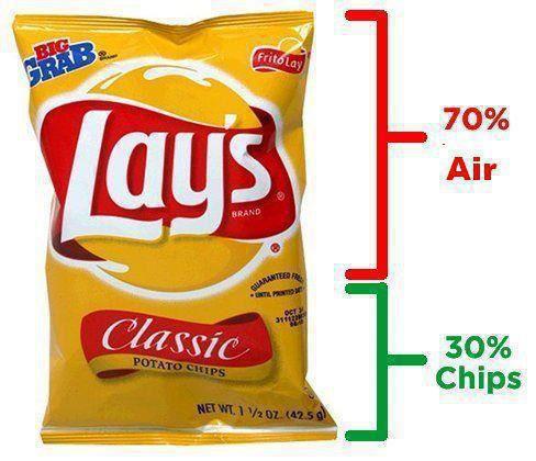 air in chip bags nitrogen