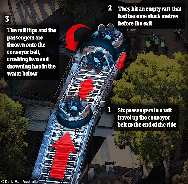 Deadliest Theme Park Accidents