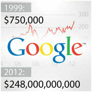Google Tried To Sell Itself In 1999 To Excite For $1 Million