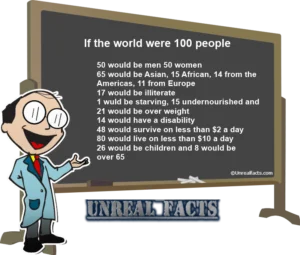 World Population If It Were 100 People